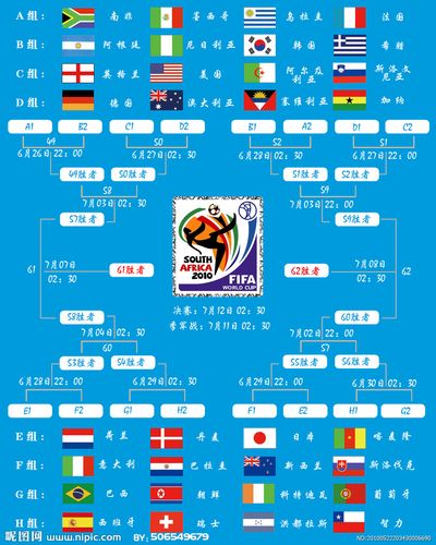 世界杯赛程时间表中国