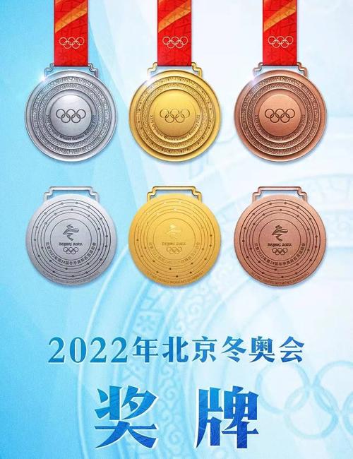 2022年冬奥会奖牌